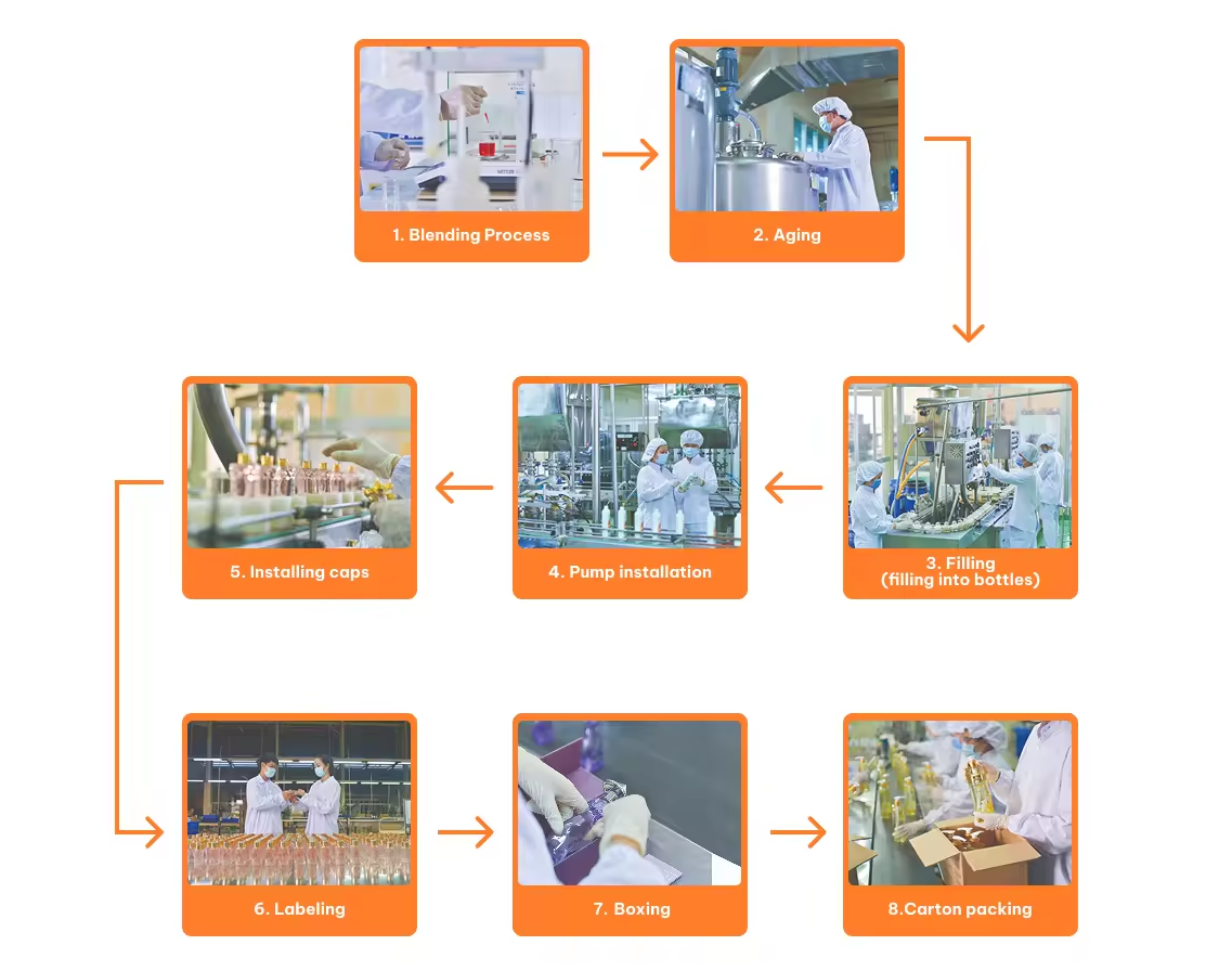 Private Label Perfume: How to Start Your Brand with a Trusted Manufacturer (OEM Guide) 2 How to Start a Private Label Perfume Brand