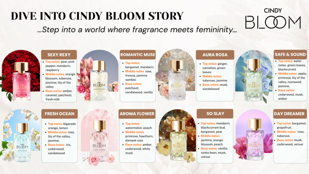 SCC Export – Perfume Wholesale & Perfume Manufacturer from Vietnam for Global Markets 5 Cindy Bloom