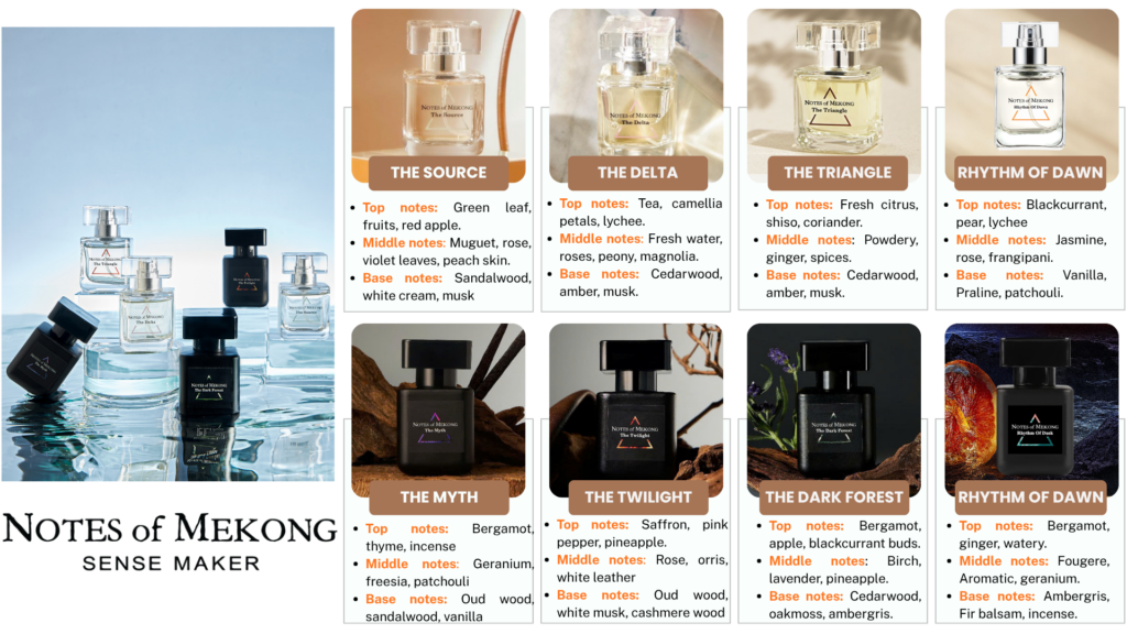 SCC Export – Perfume Wholesale & Perfume Manufacturer from Vietnam for Global Markets 4 Note Of Mekong