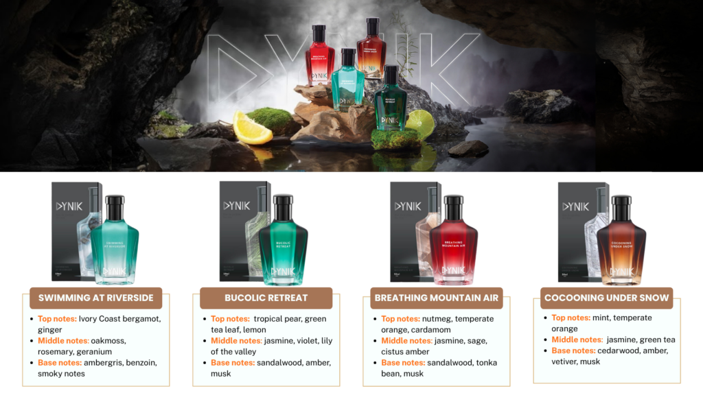SCC Export – Perfume Wholesale & Perfume Manufacturer from Vietnam for Global Markets 6 Dynik