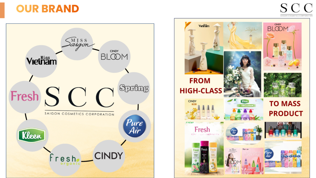 Wholesale Fragrance Supplier - Saigon Cosmetics Corporation 2026 2 Wide Product Portfolio for Multiple Market Segments