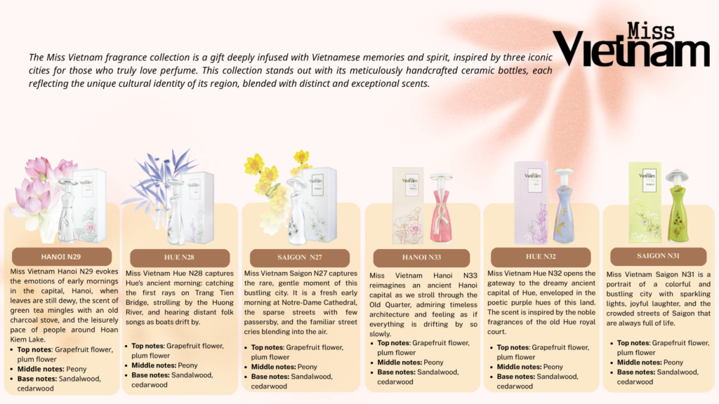 SCC Export – Perfume Wholesale & Perfume Manufacturer from Vietnam for Global Markets 3 Miss Vietnam