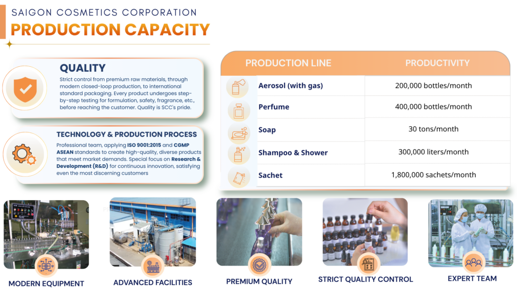 Perfume Supplier Philippines: Why Importers Are Choosing SCC Vietnam 1 A Verified Vietnamese Fragrance Manufacturer for Perfume Supplier Philippines