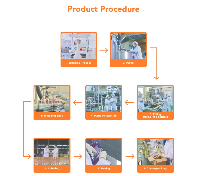 Wholesale Perfume MOQ: Flexible Ordering Solutions for Distributors and Importers 2 Inside SCC's Perfume Production Process: Quality You Can Trust