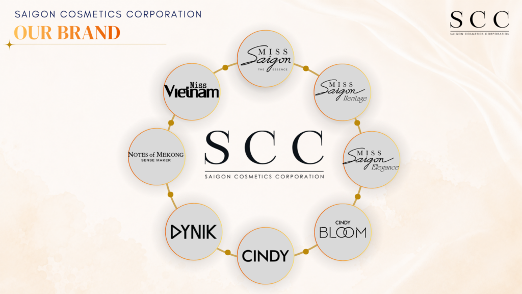 Fragrance Distributor Sourcing in Asia: What SCC Vietnam Offers Philippine and Thai Partners 3 NEW PRAFUME SAIGON COSMETICS CORPORATION