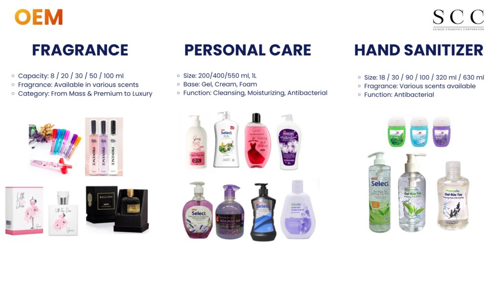 Wholesale Perfume Supplier from Vietnam: What B2B Buyers Should Look for Before Signing a Contract 7 NEW SAIGON COSMETICS CORPORATION 1