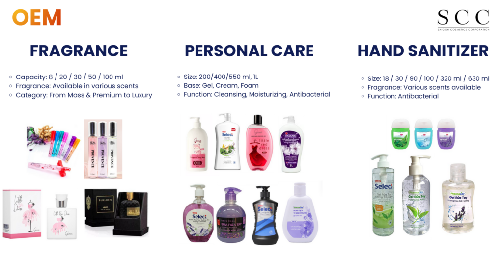 Wholesale Perfume Philippines: How to Find a Reliable Perfume Supplier in 2026 6 NEW SAIGON COSMETICS CORPORATION 1 e1784604086124