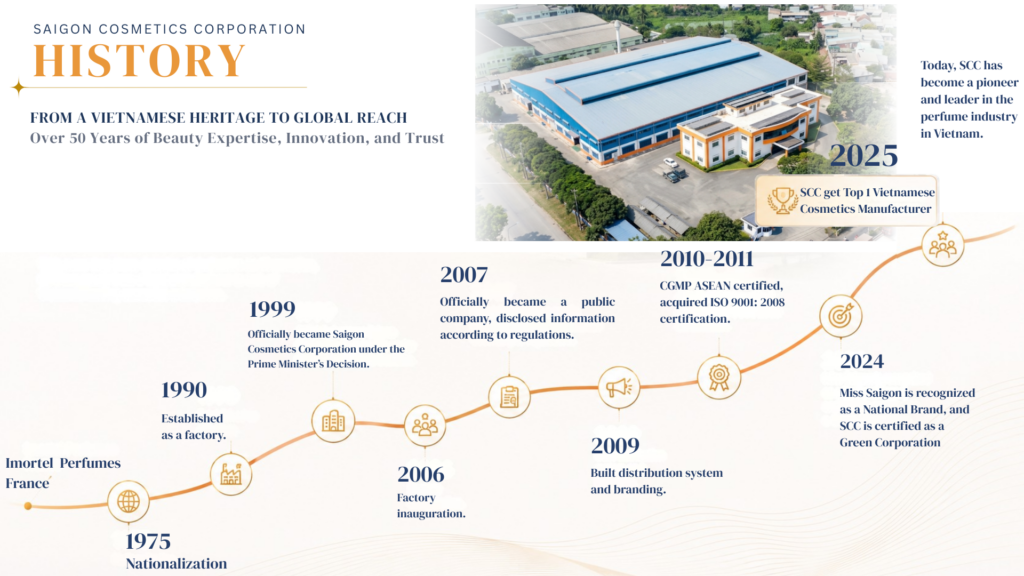 Perfume Factory Vietnam: Saigon Cosmetics Corporation 2026 2 NEW SAIGON COSMETICS CORPORATION 5