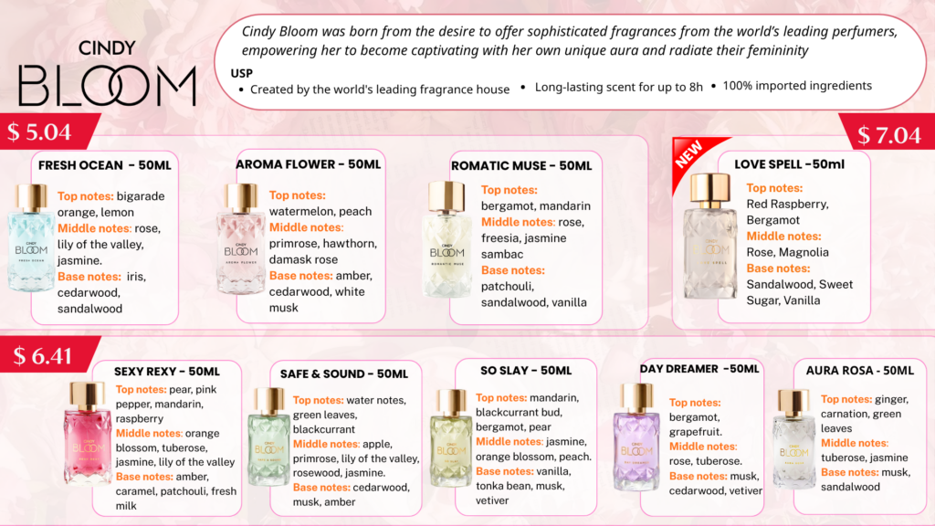 Wholesale Perfume Supplier from Vietnam: What B2B Buyers Should Look for Before Signing a Contract 4 Cindy Bloom