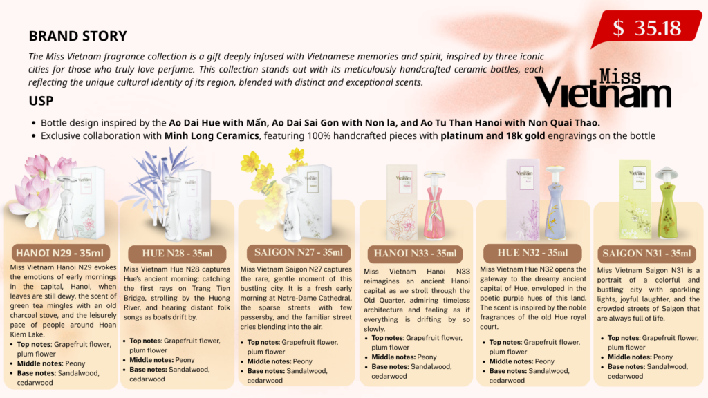 Wholesale Perfume Supplier from Vietnam: What B2B Buyers Should Look for Before Signing a Contract 2 Miss Vietnam