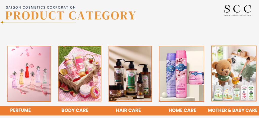 Wholesale Men's Perfume: Find a Reliable Supplier from Vietnam 3 Product Categories