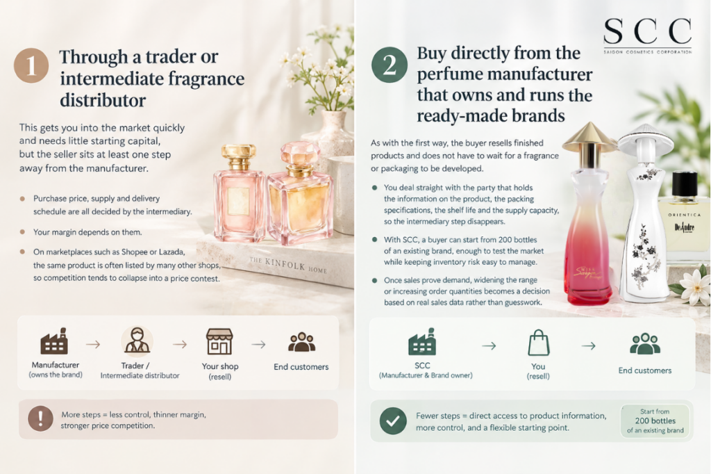 Perfume Business: How to Start by Sourcing Directly From a Manufacturer 1 Two Ways to Source Stock for a Perfume Business